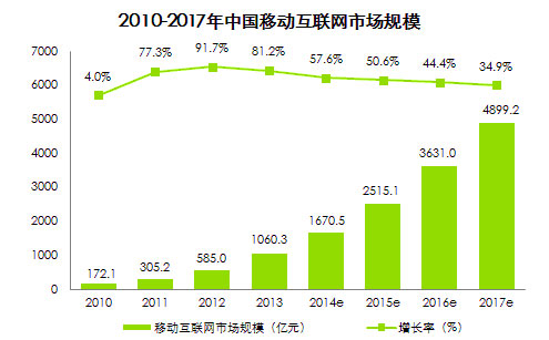 移動(dòng)互聯(lián)時(shí)代下，企業(yè)官方手機(jī)網(wǎng)站的必要性與挑戰(zhàn)