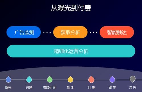 諸葛io 金融科技時(shí)代的大數(shù)據(jù)產(chǎn)品推薦與互聯(lián)網(wǎng)金融行業(yè)解決方案
