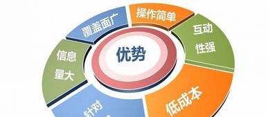 東營第三期網絡營銷速成精品班火熱招生！抓住互聯網銷售機遇，報名即享優惠